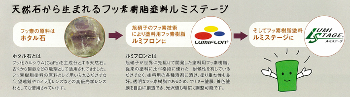 フッ素樹脂塗料