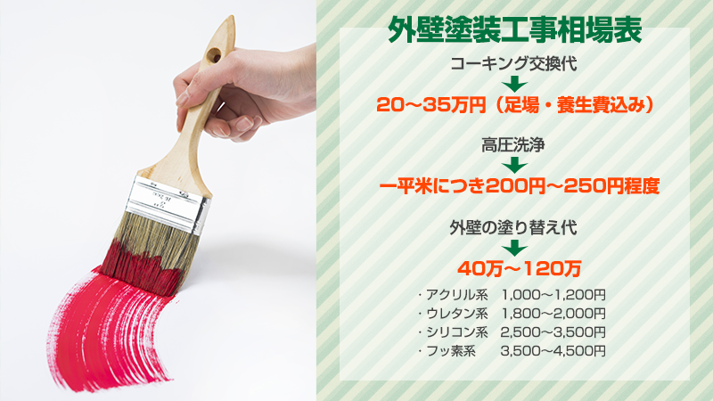 外壁塗装相場一覧