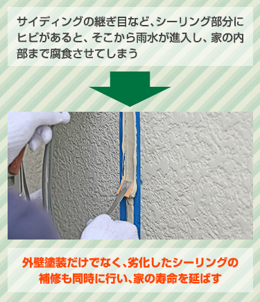 外壁材の種類と塗り替えの目安