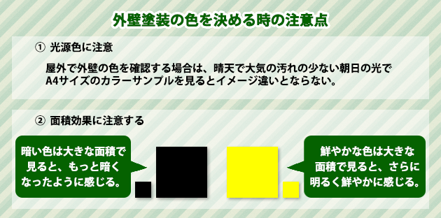 外壁塗装の色の決め方