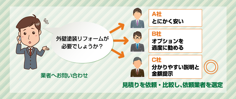 外壁塗装リフォーム工事の一連の流れを把握しておこう！